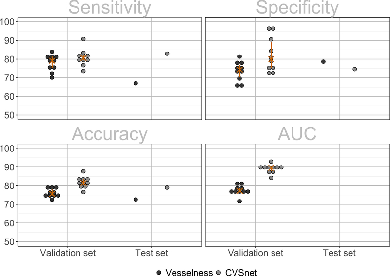 Figure 3 -