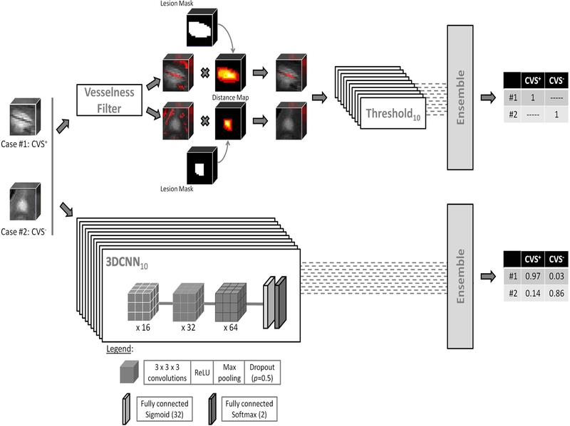 Figure 2 -