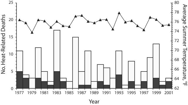 FIGURE 1—