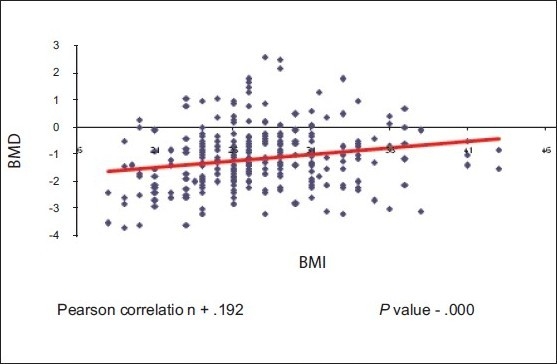 Scatterplot 2