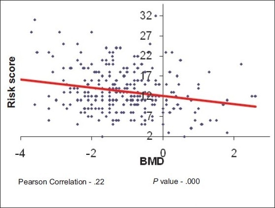 Scatterplot 3