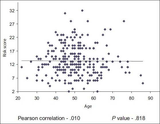 Scatterplot 1