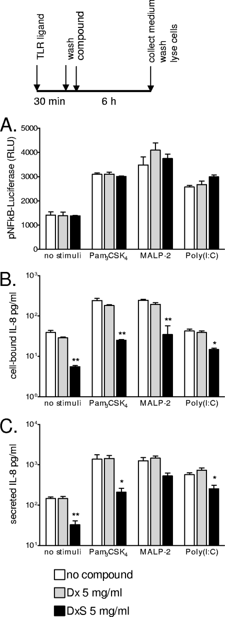 FIG. 7.