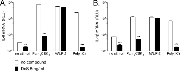 FIG. 5.