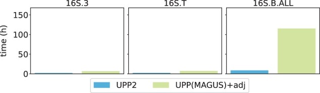 Fig. 6.