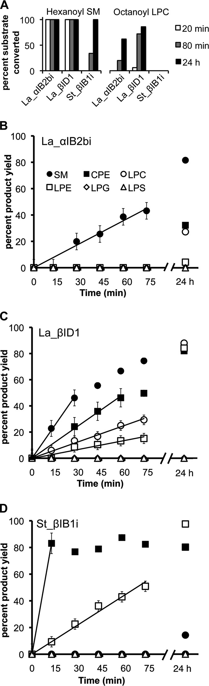 FIGURE 3.