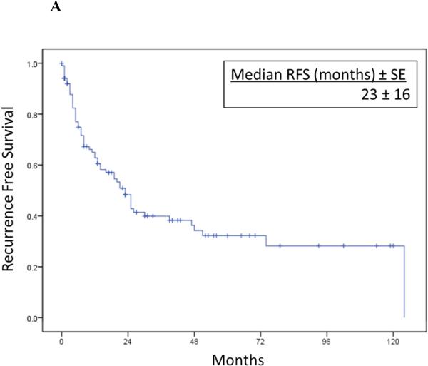 Figure 1A-B