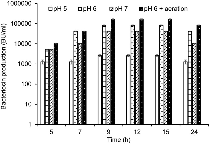 FIGURE 4