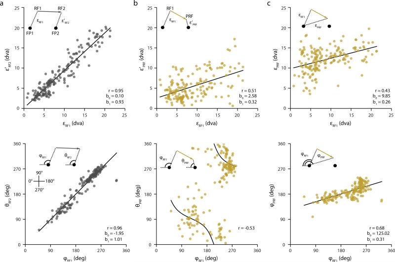 Extended Data Figure 5