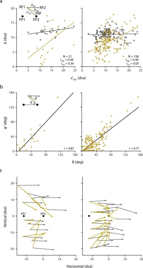 Extended Data Figure 8