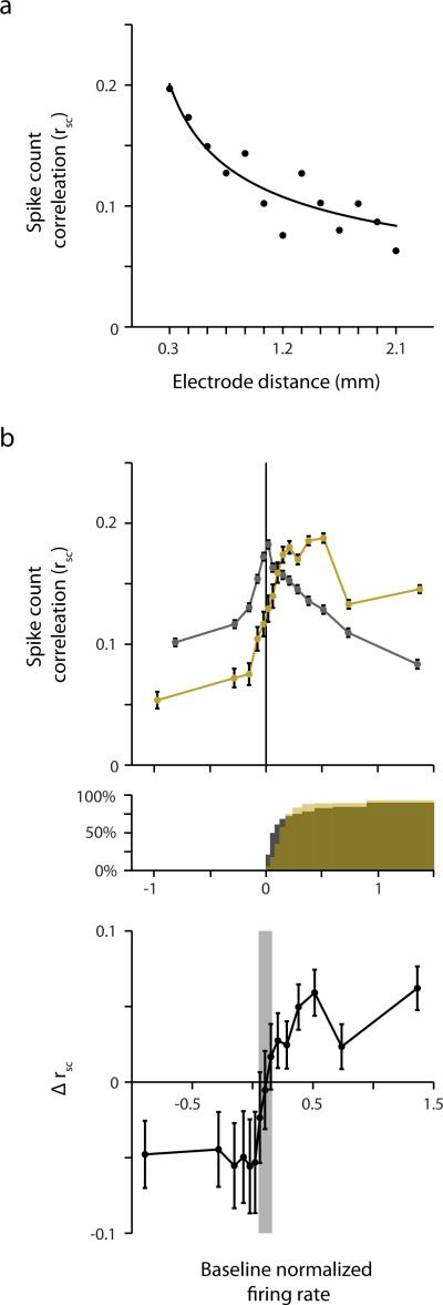 Extended Data Figure 10