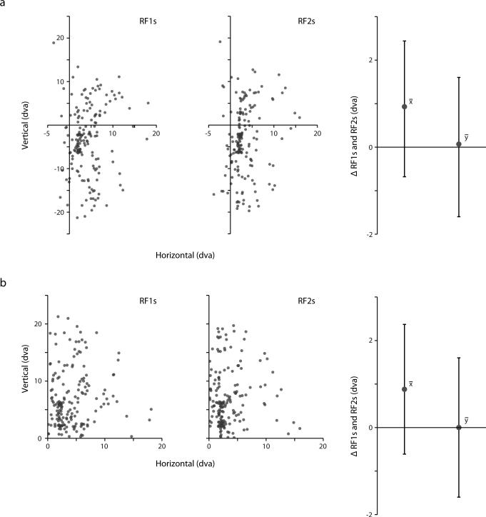 Extended Data Figure 4