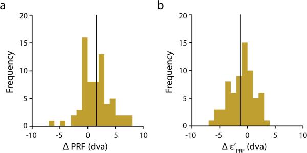 Extended Data Figure 3