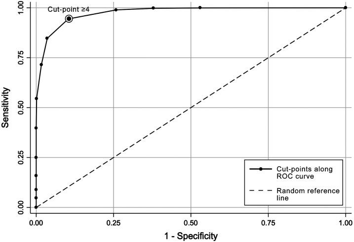 Figure 2.