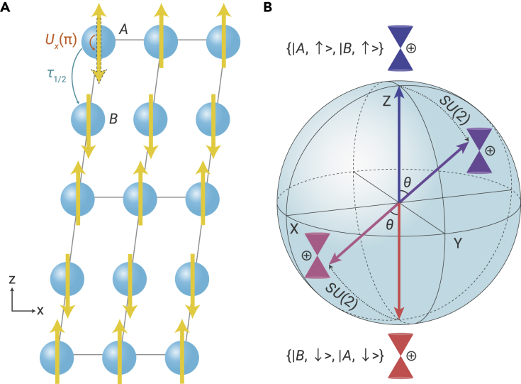 Figure 2