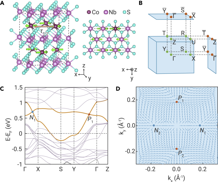 Figure 3