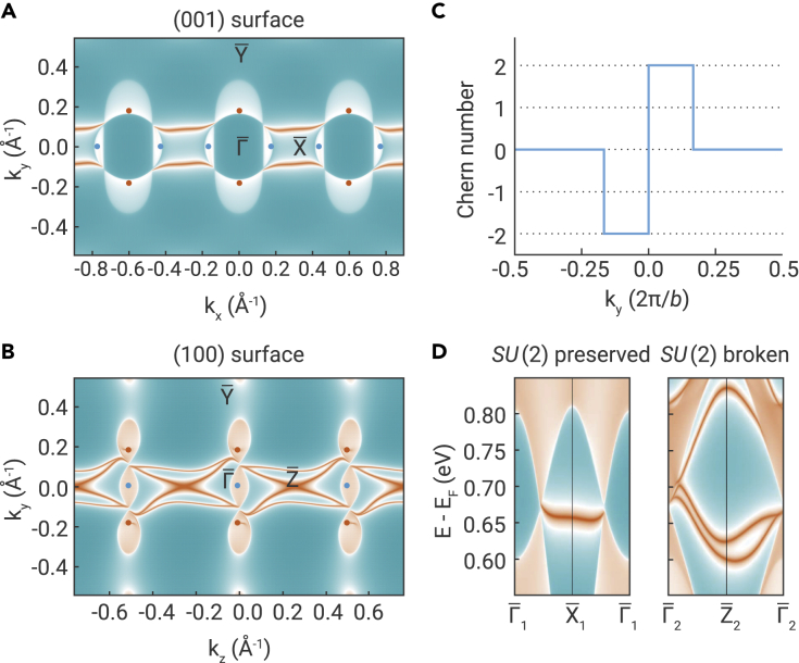 Figure 4