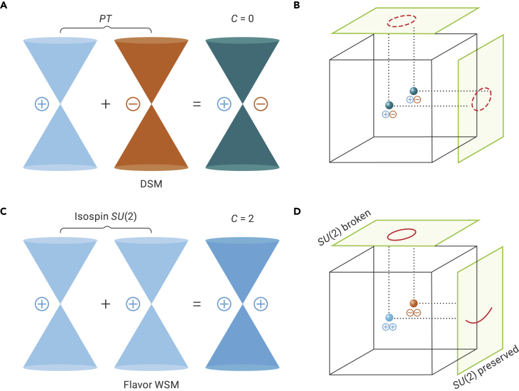 Figure 1