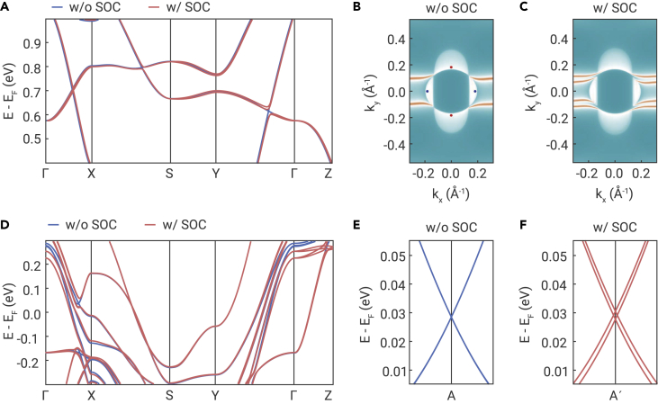 Figure 5