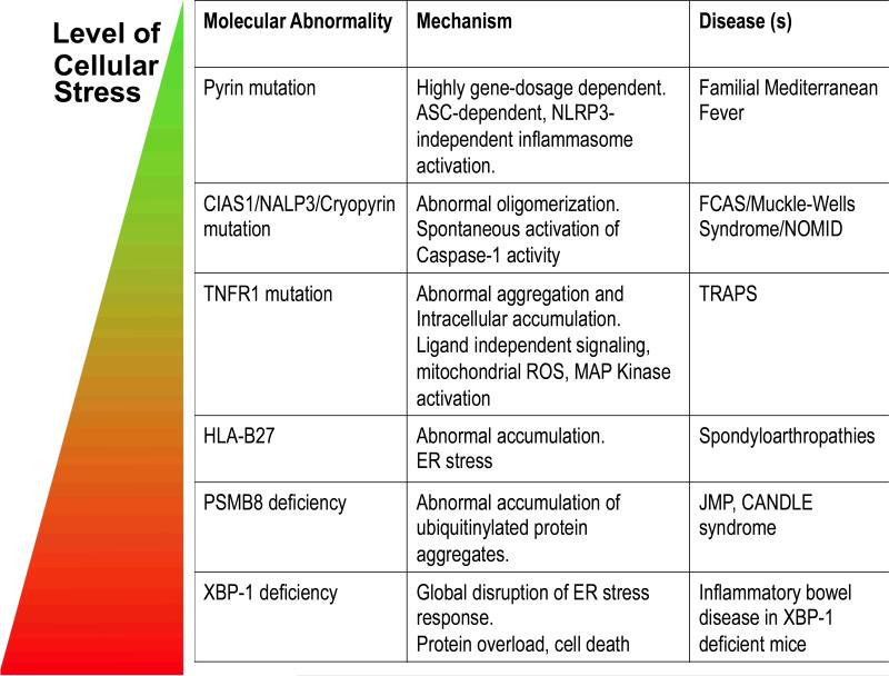 graphic file with name nihms-524765-f0001.jpg