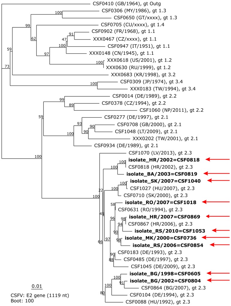 Figure 2