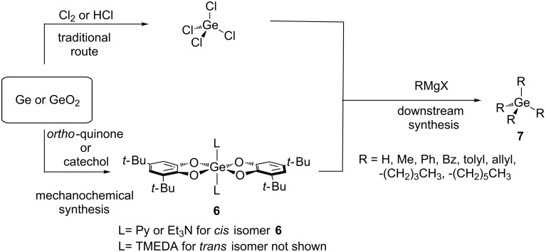 Scheme 5