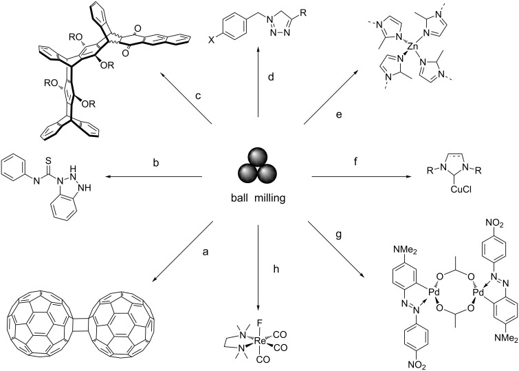 Scheme 2