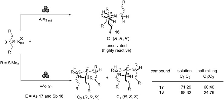 Scheme 7