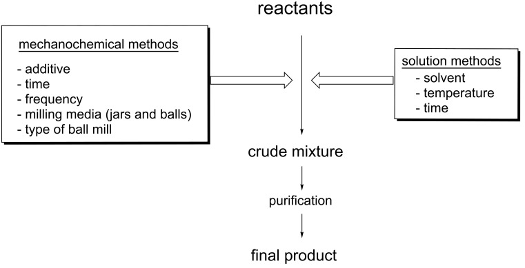 Scheme 1