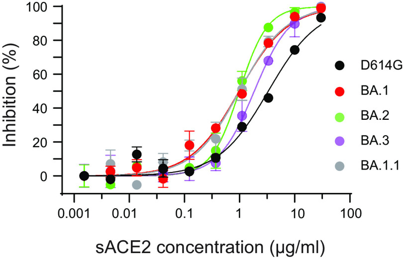 FIG 3