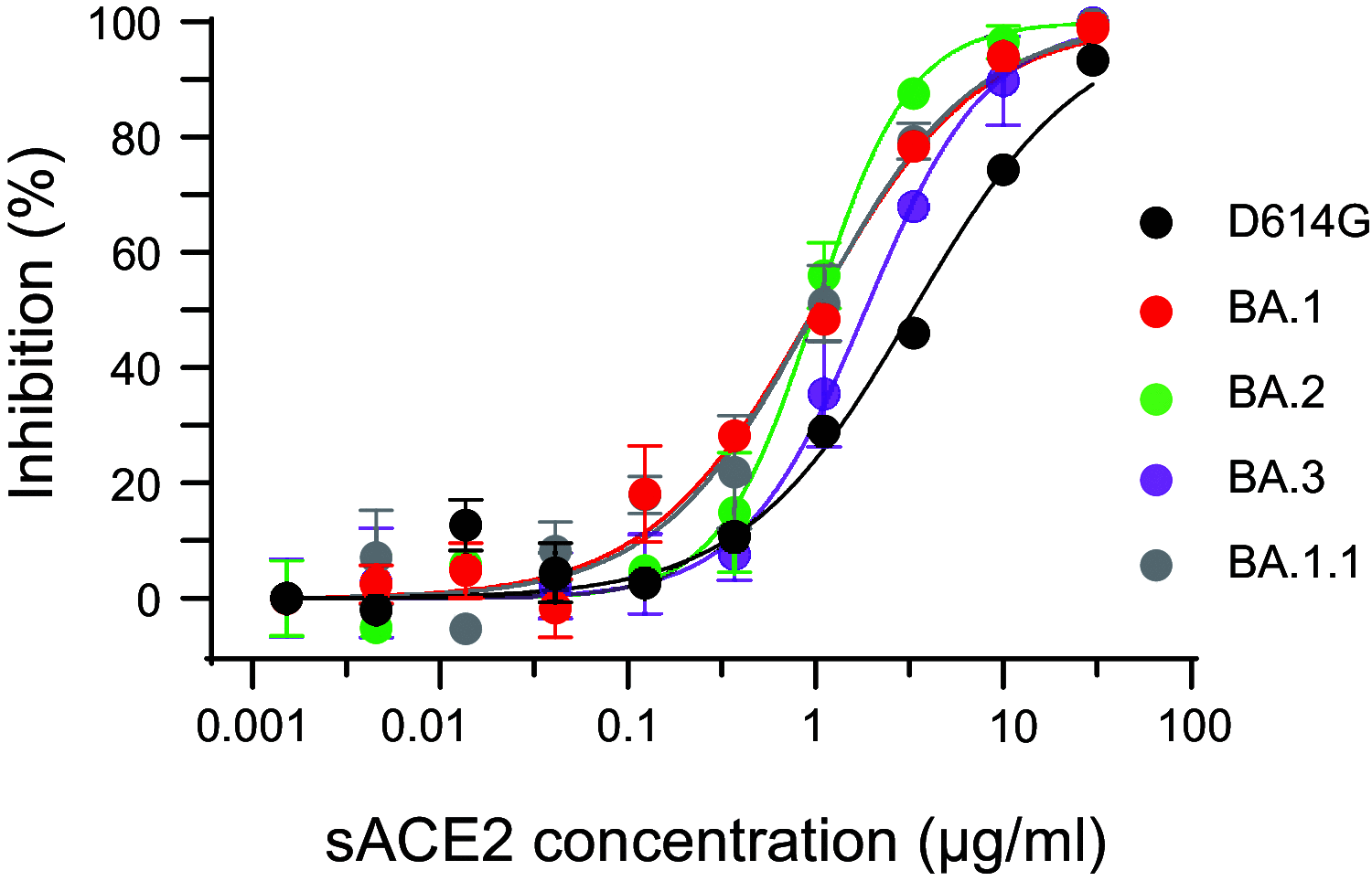 FIG 3