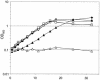 FIG. 2.
