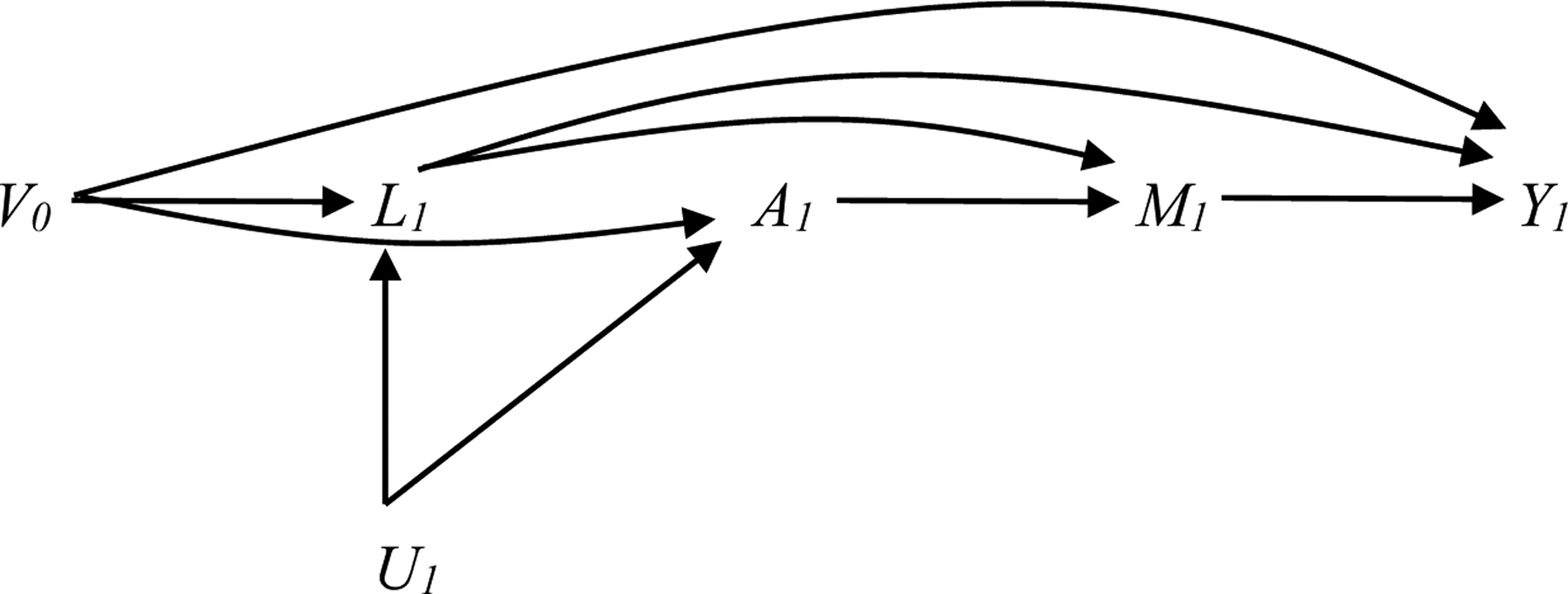 Figure 1a