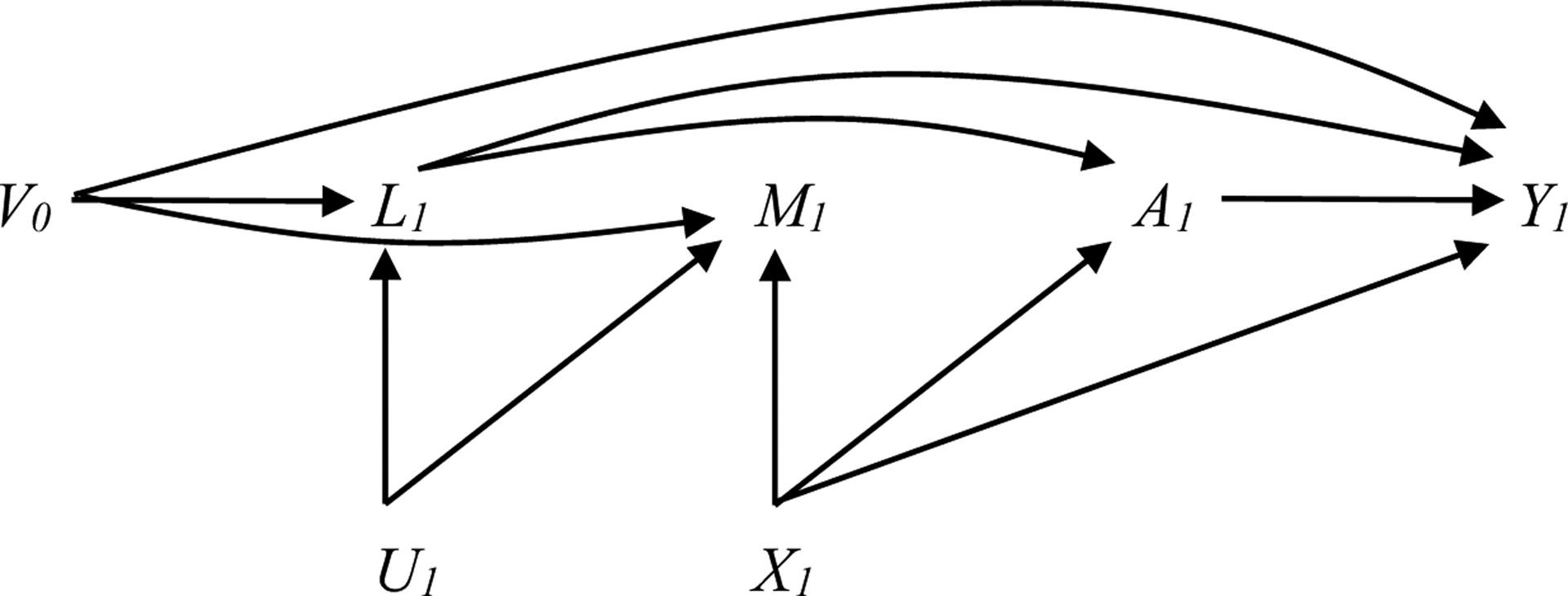 Figure 1c