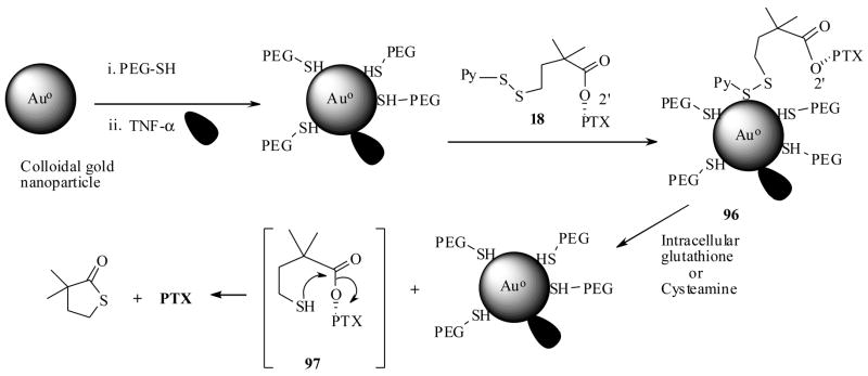 Scheme 19