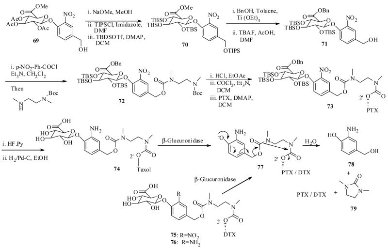 Scheme 15