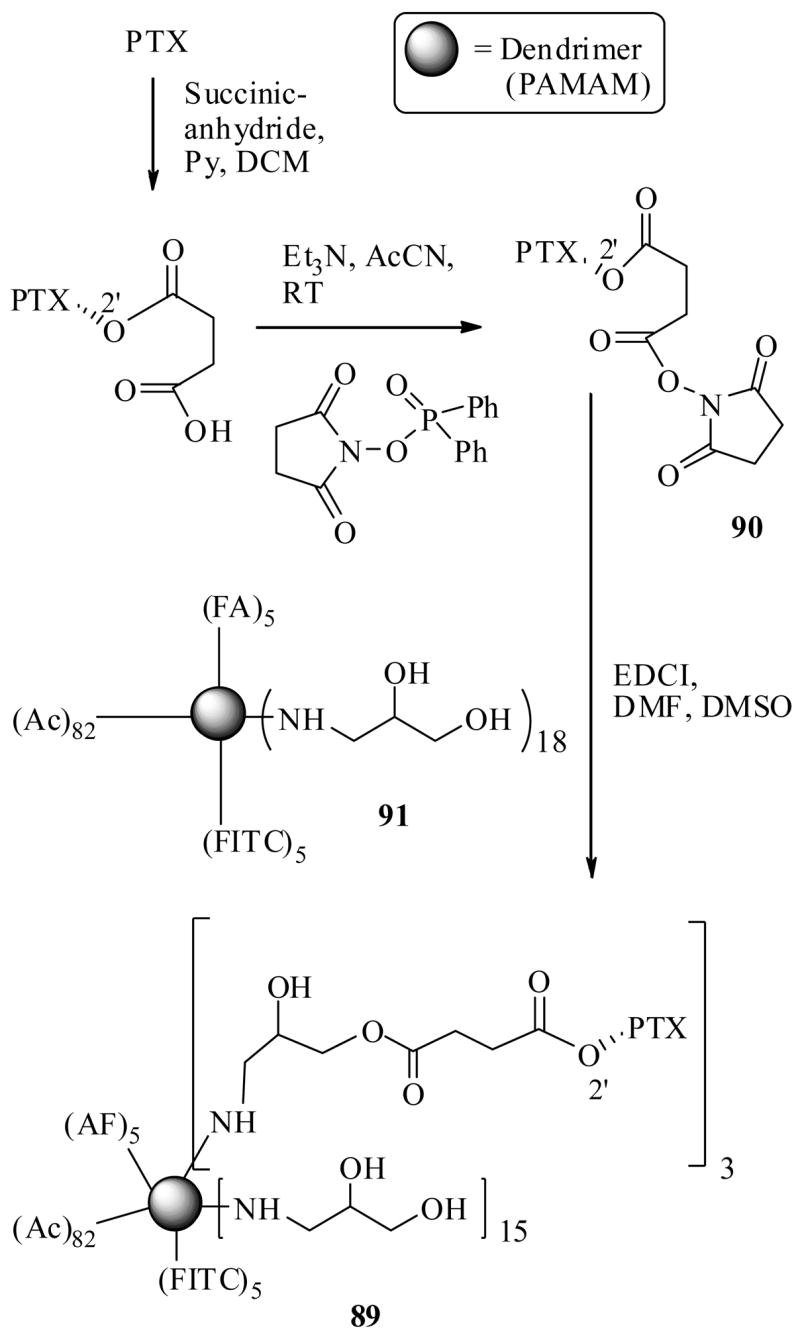 Scheme 17