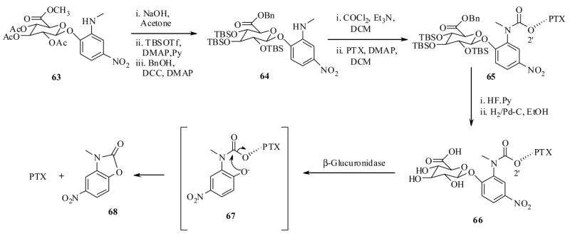 Scheme 14