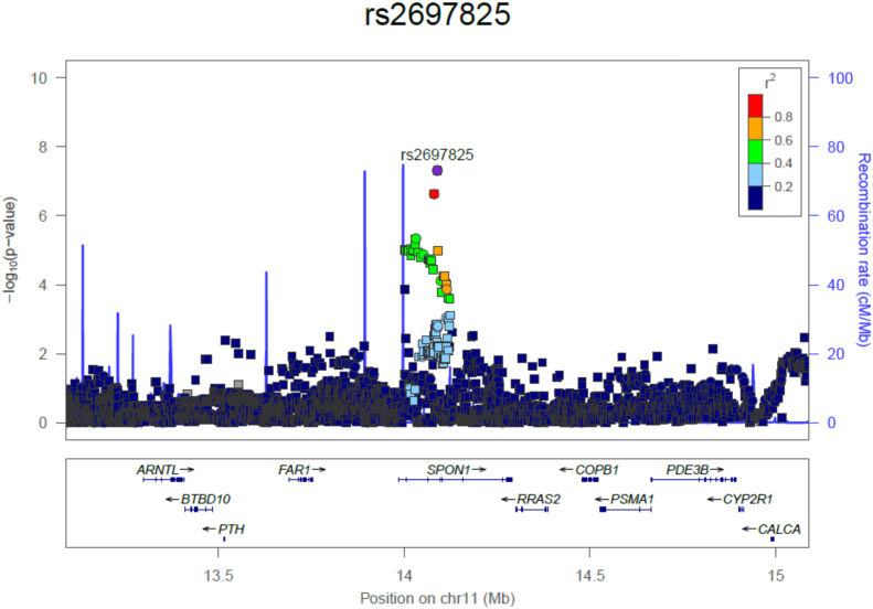 Fig. 3