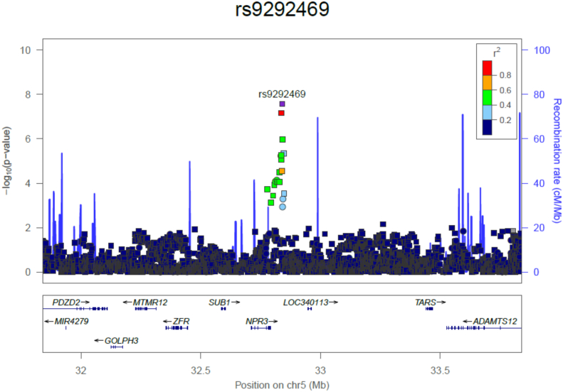 Fig. 4