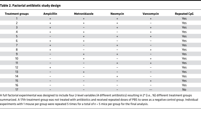 graphic file with name jciinsight-4-124370-g111.jpg