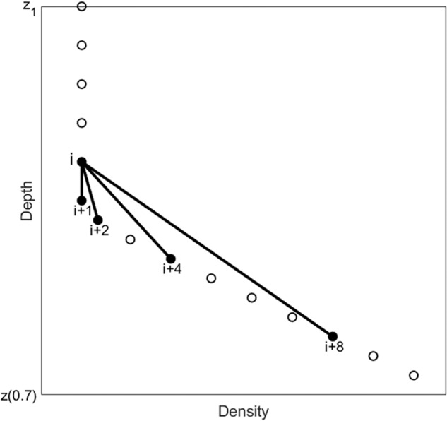 Fig. 4