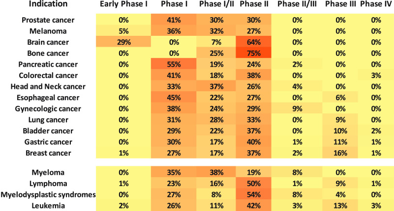 Figure 23