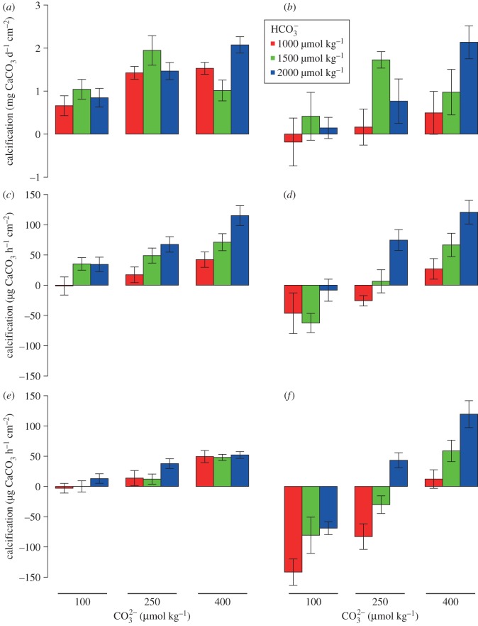 Figure 2.