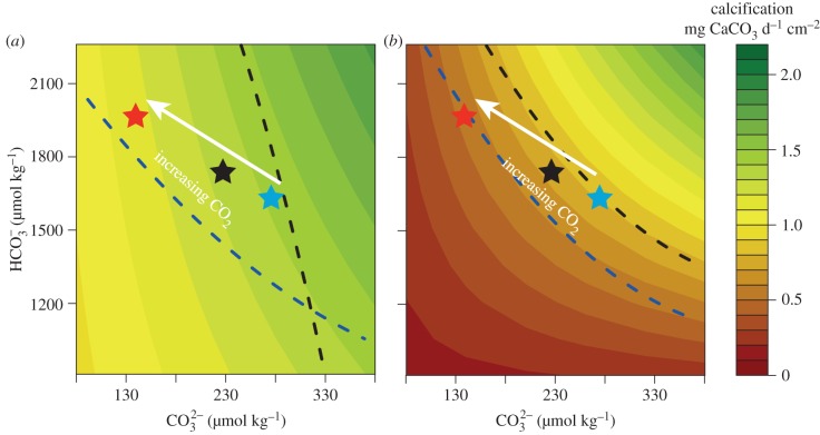 Figure 3.