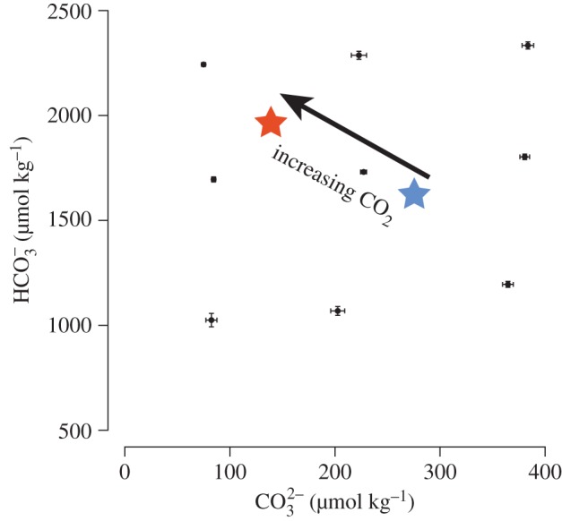 Figure 1.