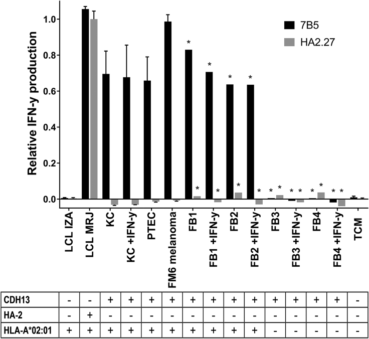 Figure 6