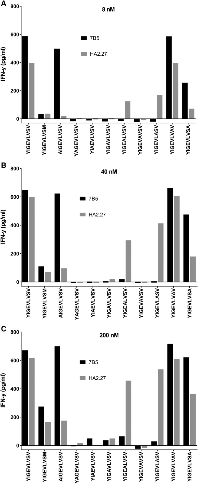 Figure 3