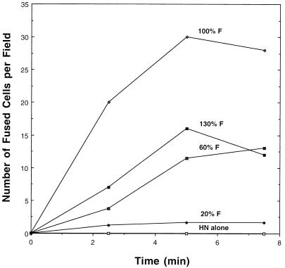 FIG. 7