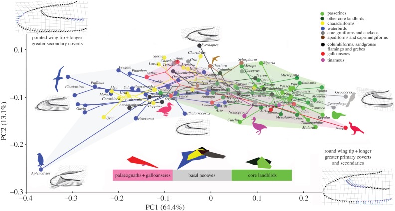 Figure 2.